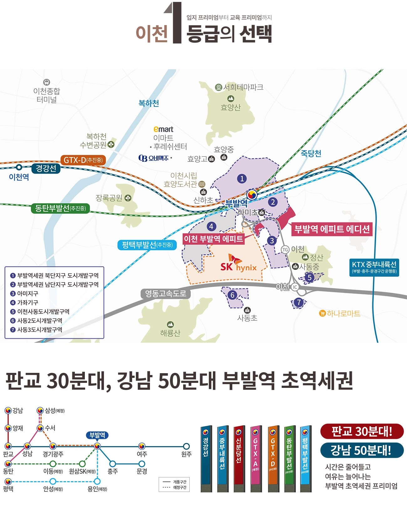 부발역 에피트 에디션  입지환경